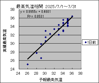 �ō��C�����ց@�O��