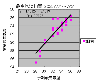 �ō��C�����ց@�Q���O