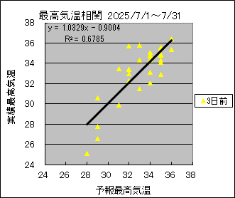 �ō��C�����ց@�R���O