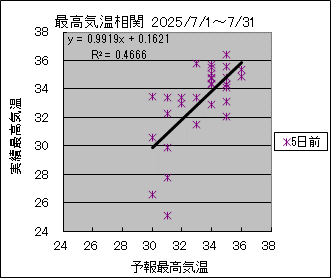 �ō��C�����ց@�T���O