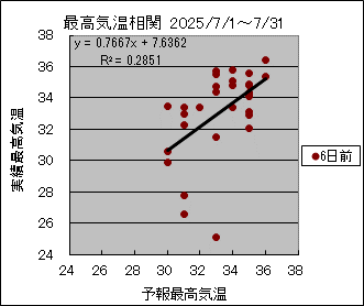 �ō��C�����ց@�U���O