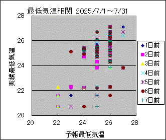 �Œ�C�����ց@All