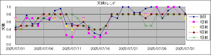 �V��g�����h