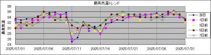 �ō��C���g�����h