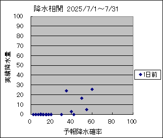 �~�����ց@�O��