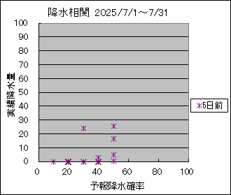 �~�����ց@�T���O