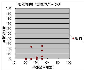 �~�����ց@�U���O