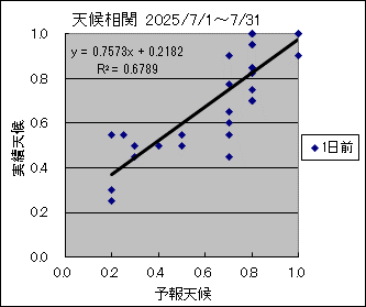 �V�󑊊ց@�O��