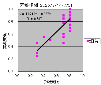 �V�󑊊ց@�Q���O