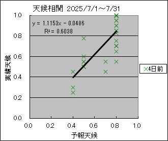 �V�󑊊ց@�S���O