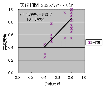 �V�󑊊ց@�T���O