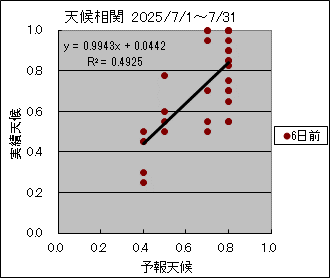 �V�󑊊ց@�U���O