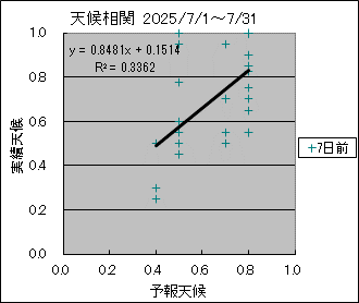 �V�󑊊ց@�V���O