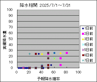 �~�����ց@All