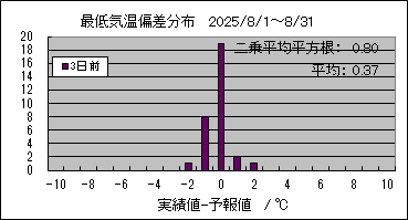 �Œ�C���΍��@�R���O