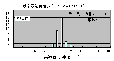 �Œ�C���΍��@�S���O