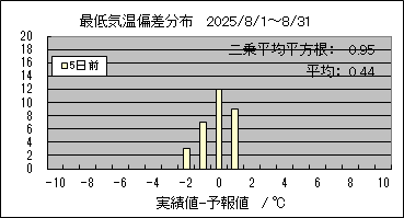 �Œ�C���΍��@�T���O