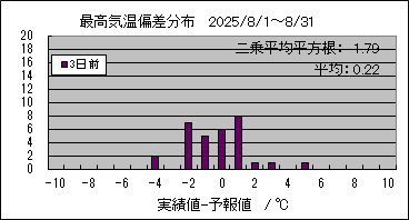 �ō��C���΍��@�R���O