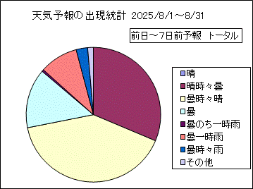 �V�C�\��o�����v�@����