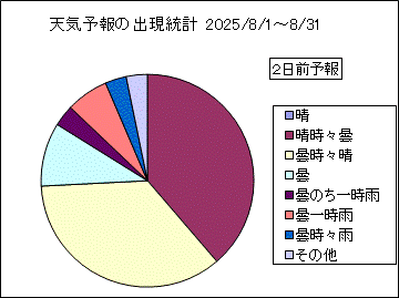 �V�C�\��o�����v�@�Q���O