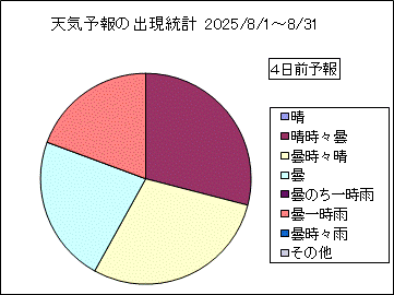 �V�C�\��o�����v�@�S���O