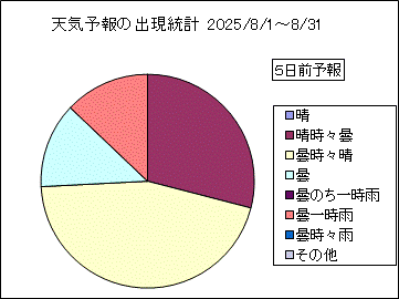 �V�C�\��o�����v�@�T���O