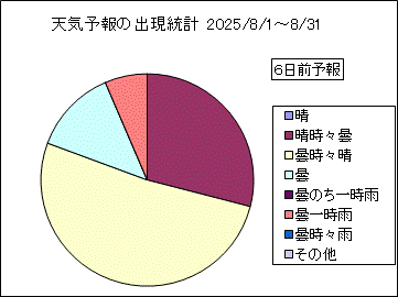 �V�C�\��o�����v�@�U���O