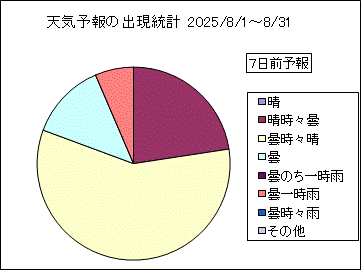 �V�C�\��o�����v�@�V���O