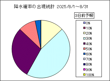 �~���m���o�����v�@�R���O