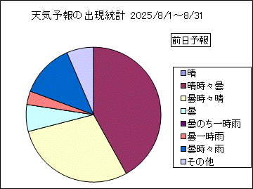 �V�C�\��o�����v�@�O��