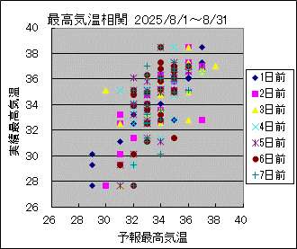 �ō��C�����ց@All