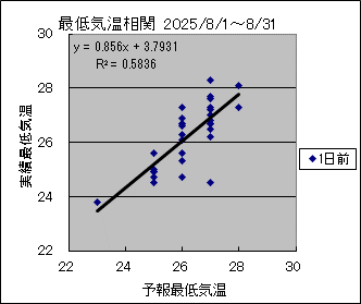 �Œ�C�����ց@�O��