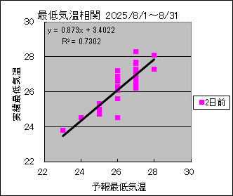 �Œ�C�����ց@�Q���O