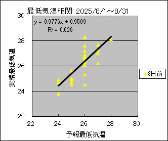 �Œ�C�����ց@�R���O