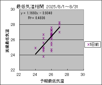 �Œ�C�����ց@�T���O