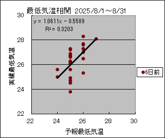 �Œ�C�����ց@�U���O