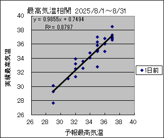 �ō��C�����ց@�O��