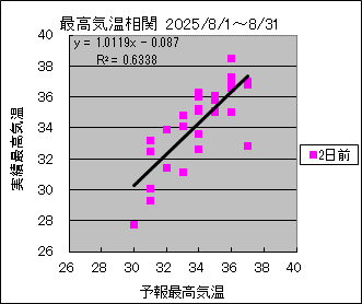 �ō��C�����ց@�Q���O