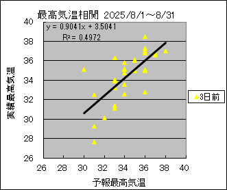 �ō��C�����ց@�R���O