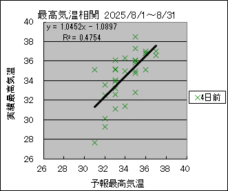 �ō��C�����ց@�S���O