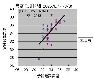 �ō��C�����ց@�T���O