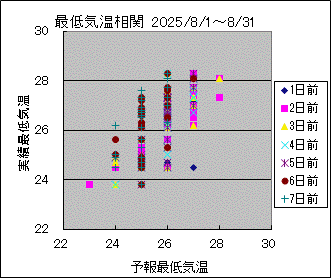 �Œ�C�����ց@All