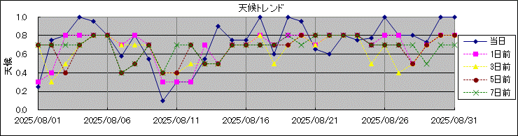 �V��g�����h