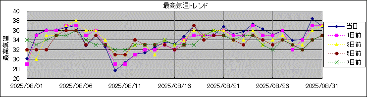 �ō��C���g�����h