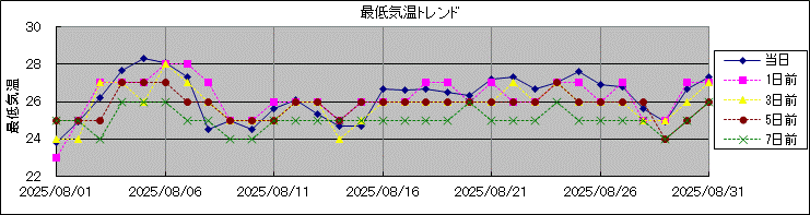 �Œ�C���g�����h