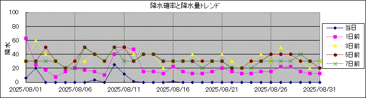 �~���m�����~���ʃg�����h