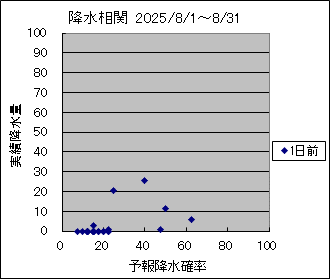 �~�����ց@�O��