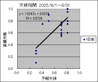 �V�󑊊ց@�O��