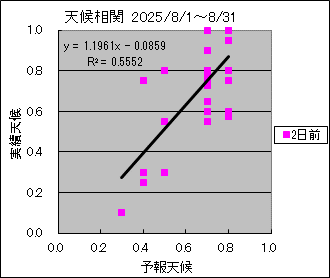 �V�󑊊ց@�Q���O