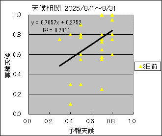 �V�󑊊ց@�R���O